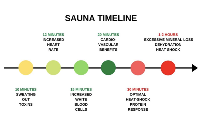 Bienfaits du sauna infrarouge par Jean-Yves Dionne