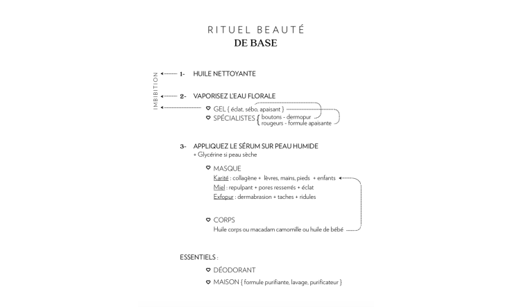 Rituel beauté de base