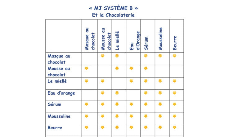 « MJ SYSTÈME B »  Et la Chocolaterie
