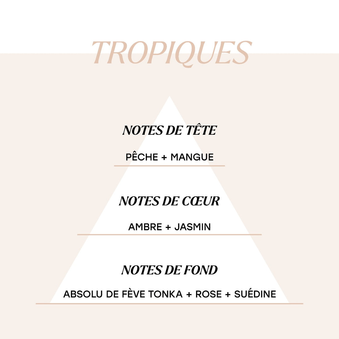 Tropiques