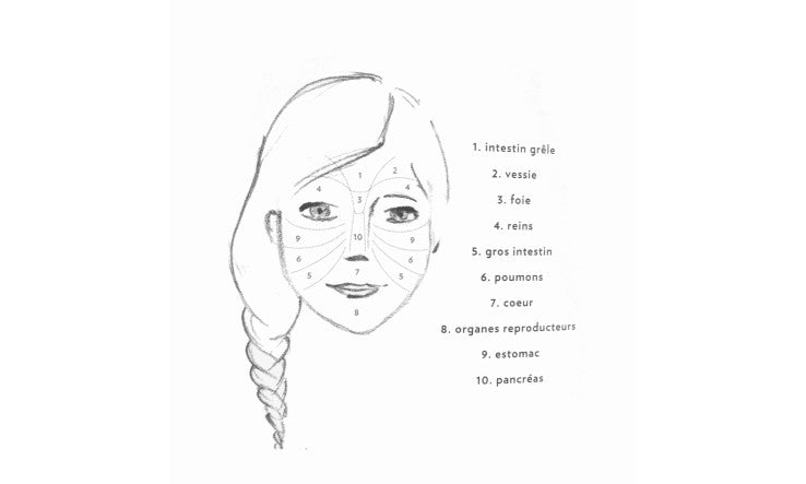 Ces aliments qui provoqueraient des poussées de boutons!