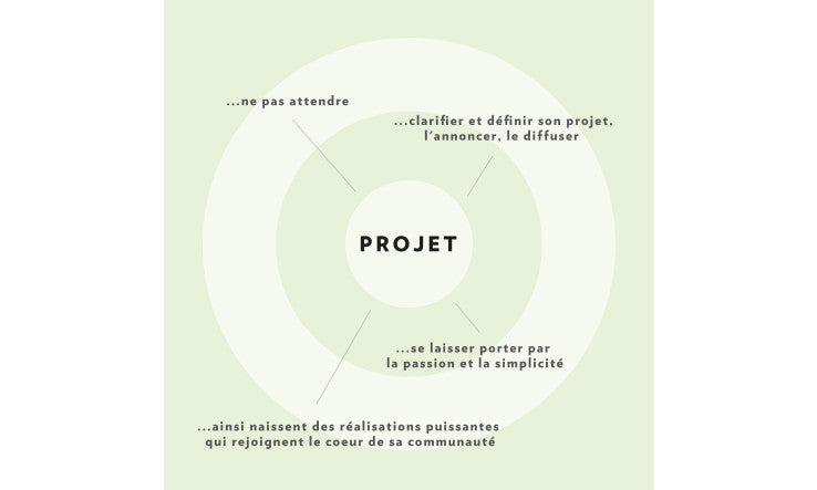 La réalisation de projets, sans se prendre au sérieux