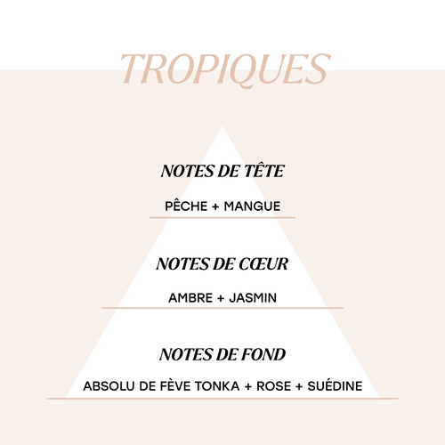 Parfum tropiques - 15 ml