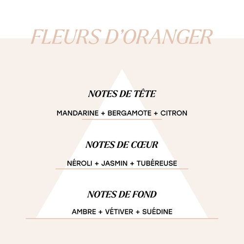Parfum fleurs d'oranger - 15 ml