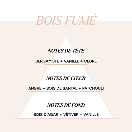 Ensemble Parfums 15 ml