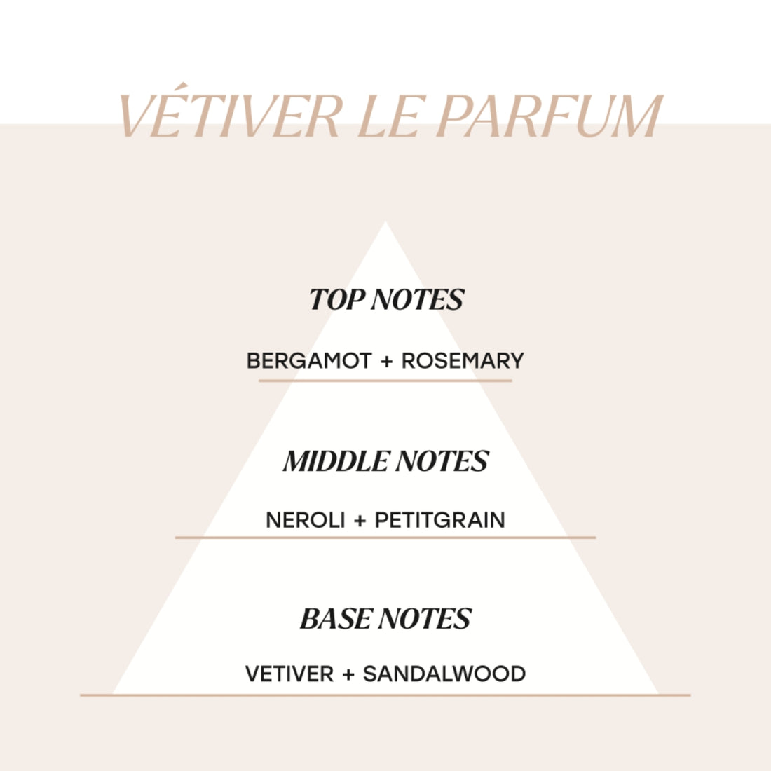 Vétiver Le Parfum