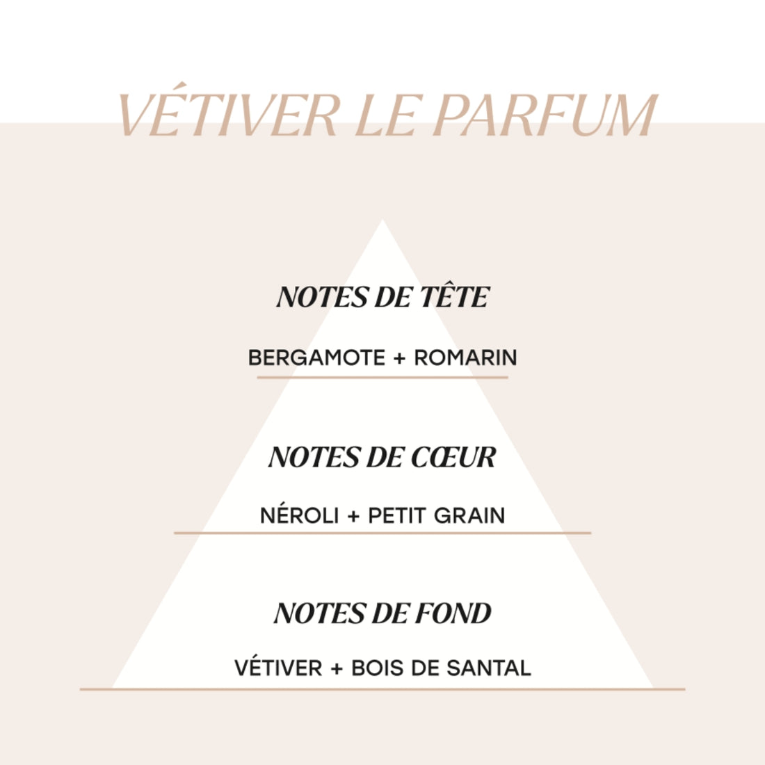 Vétiver Le Parfum