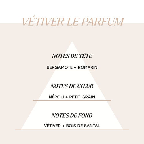 Vétiver Le Parfum