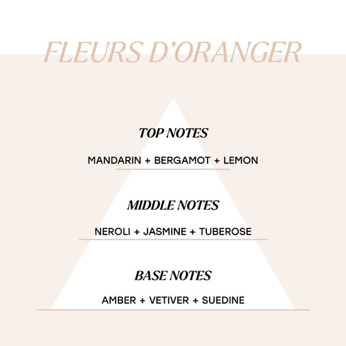 Parfum fleurs d'oranger - 50 ml