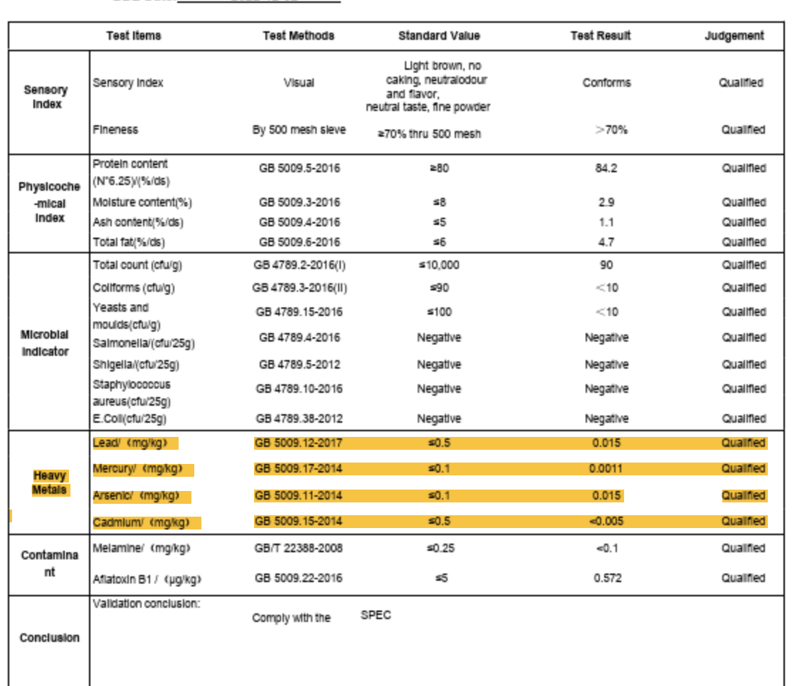 Résultats des analyses pour métaux lourds protéines